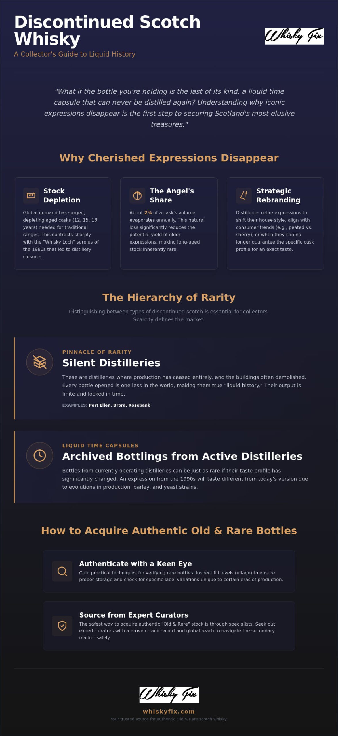 Discontinued Scotch Whisky: The Collector’s Guide to Lost Expressions in 2026