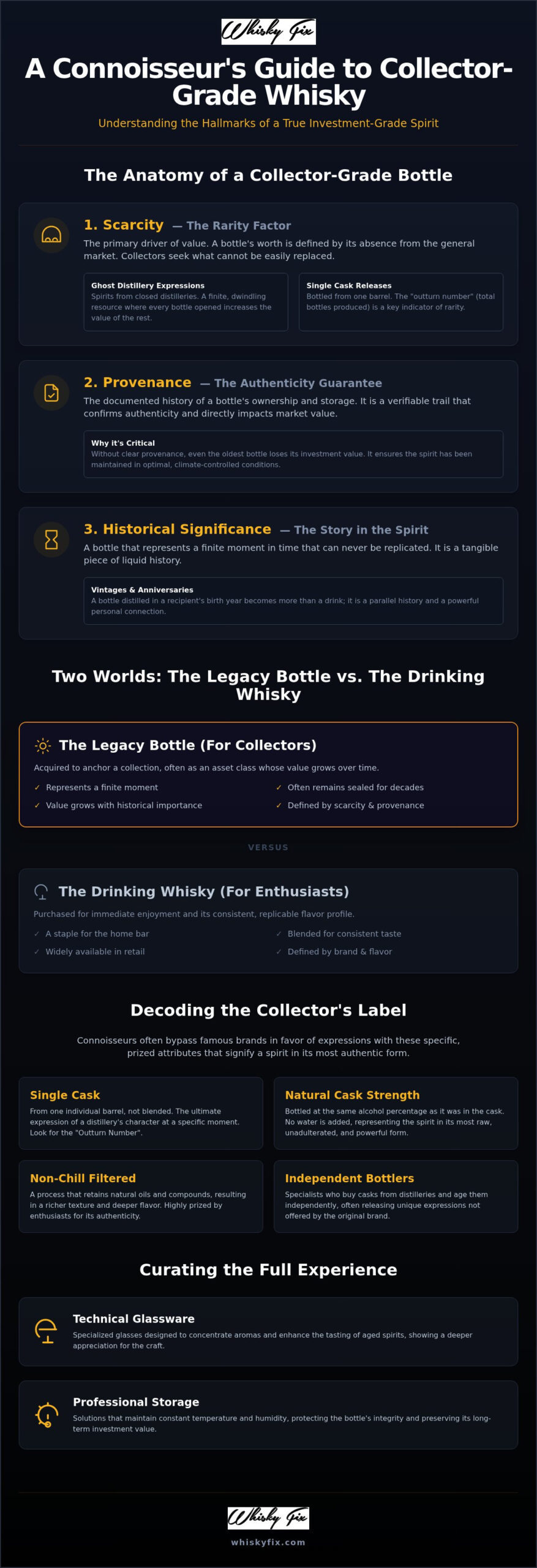 Whisky Gifts for Collectors: 2026 Connoisseur's Guide