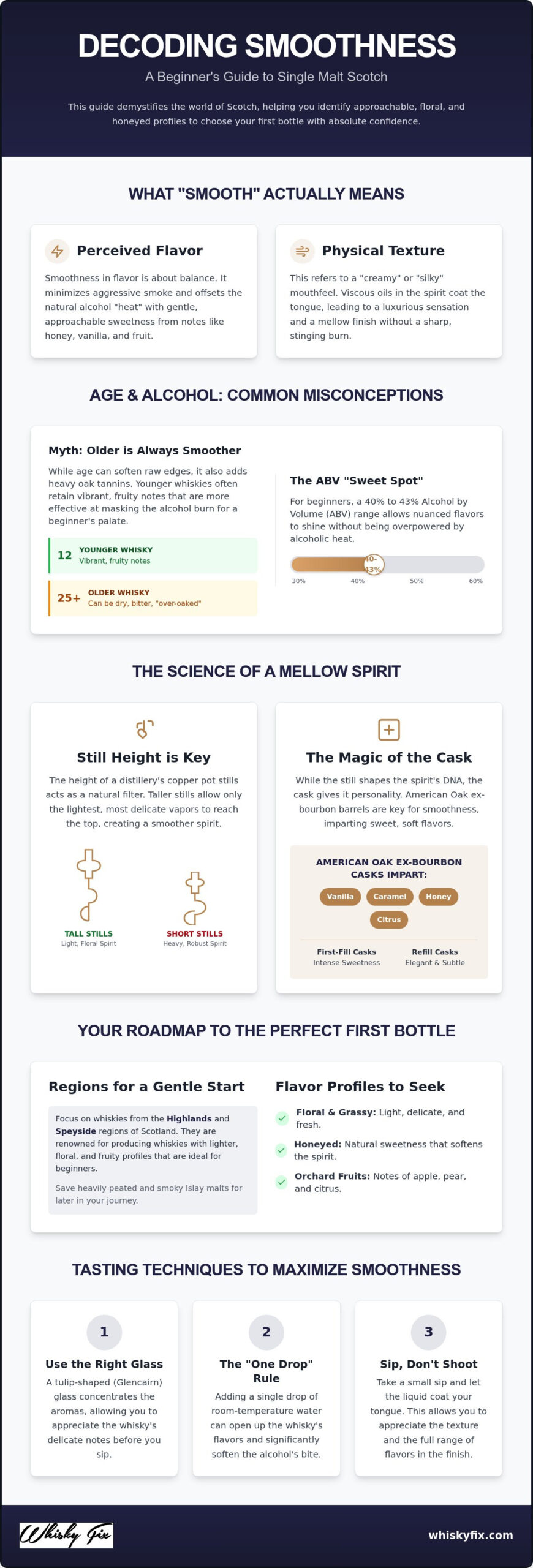 Smoothest Single Malt for Beginners: A 2026 Selection Guide