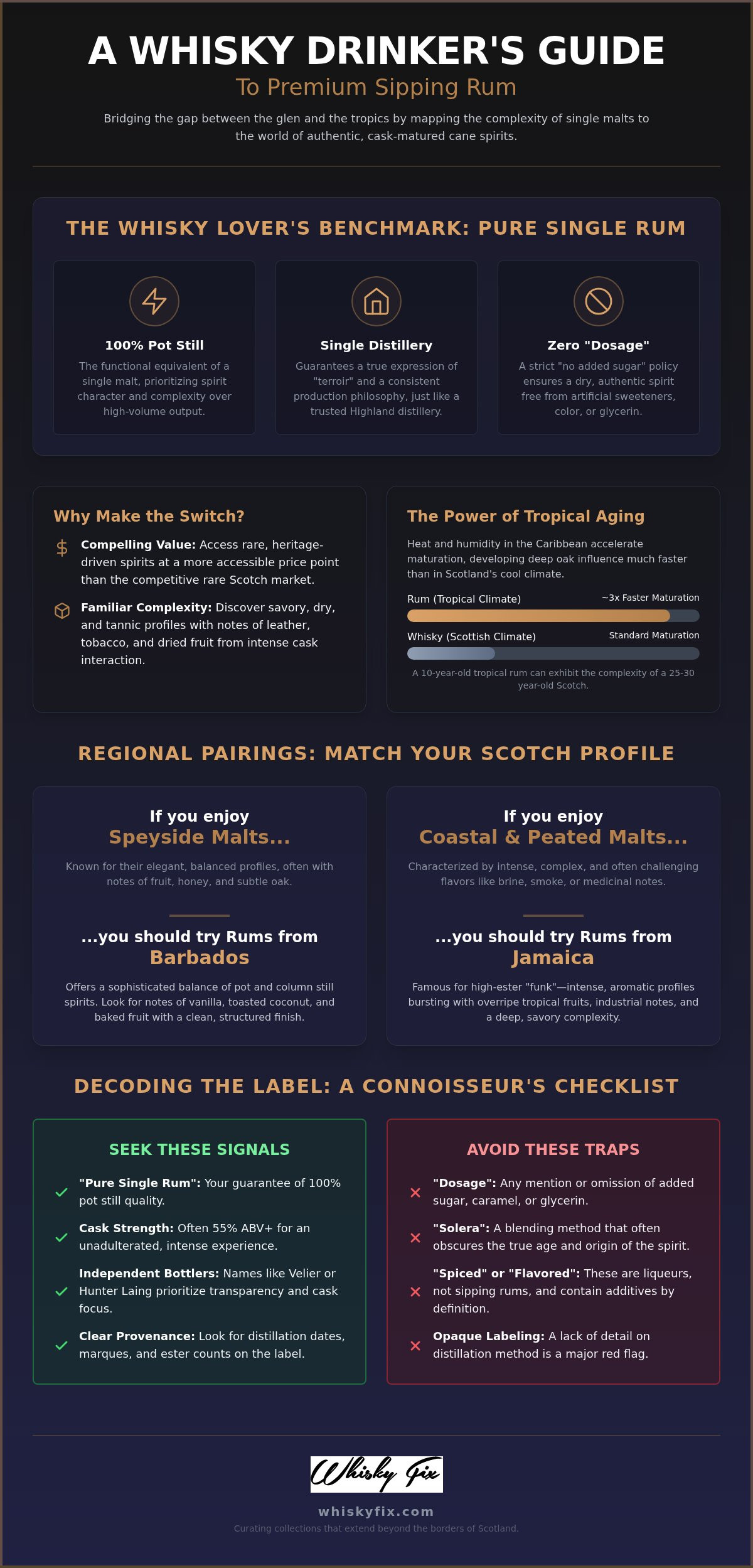 Best Sipping Rum for Whisky Drinkers: 2026 Guide