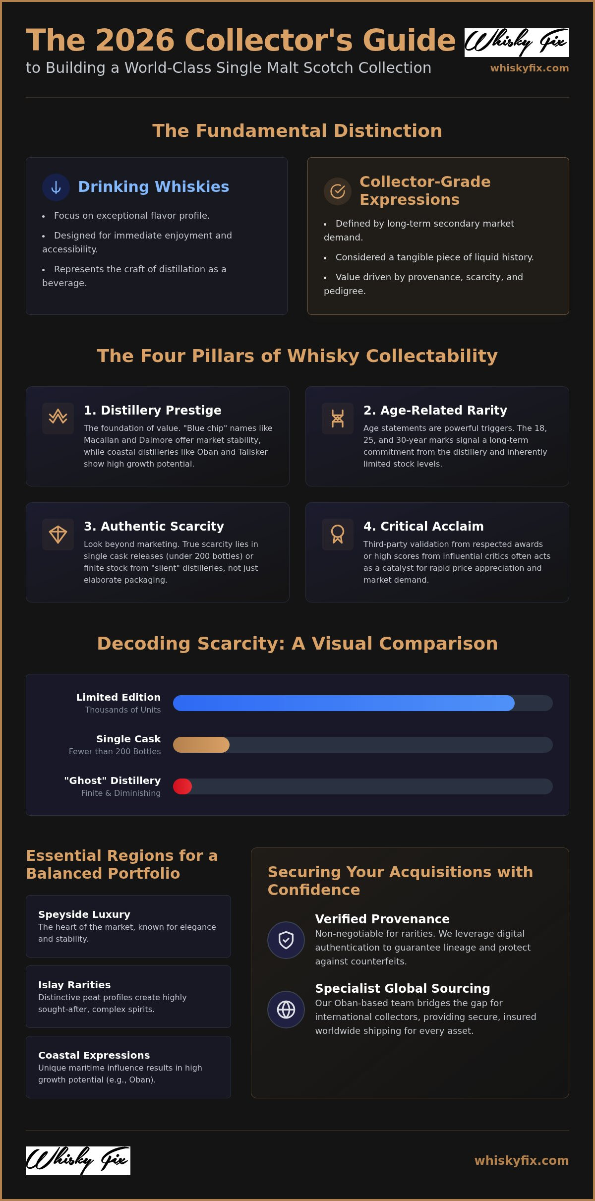 Best Single Malt Scotch for Collectors: 2026 Guide