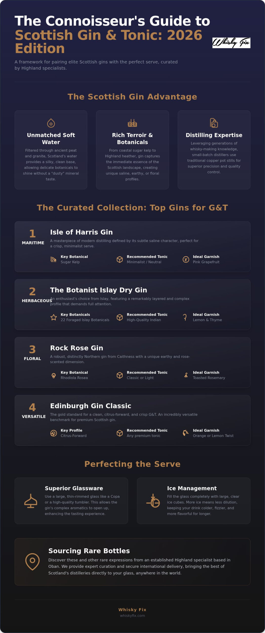 Best Scottish Gin for G&T: 2026 Connoisseur’s Guide