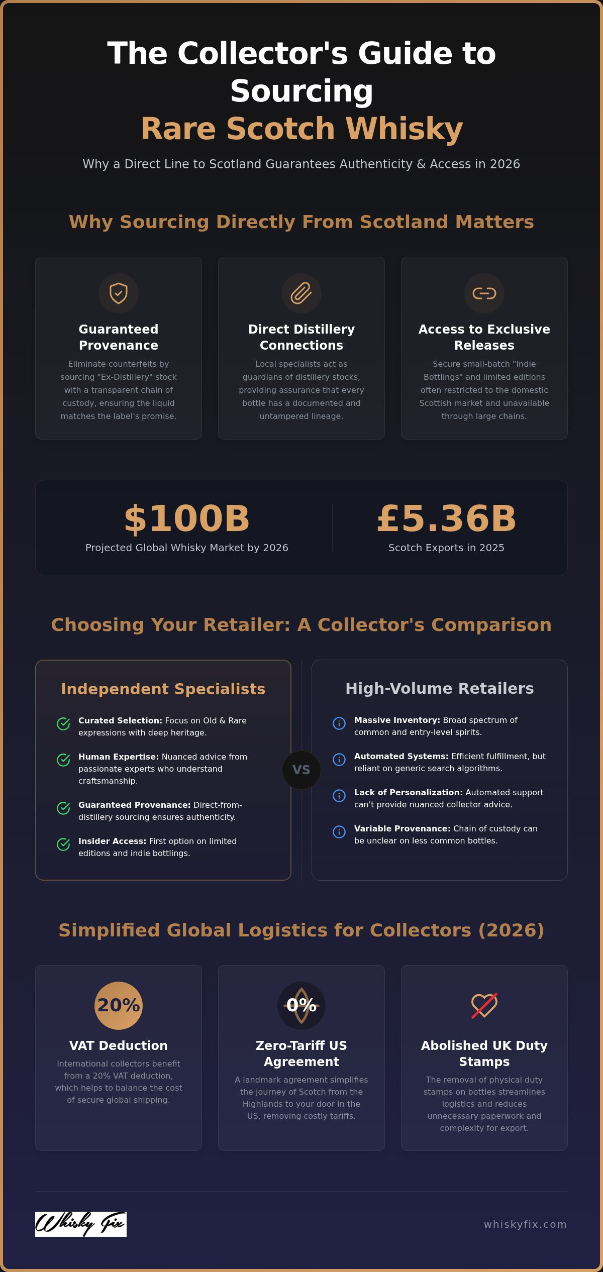 Best Online Whisky Shops in Scotland: The 2026 Collector’s Guide
