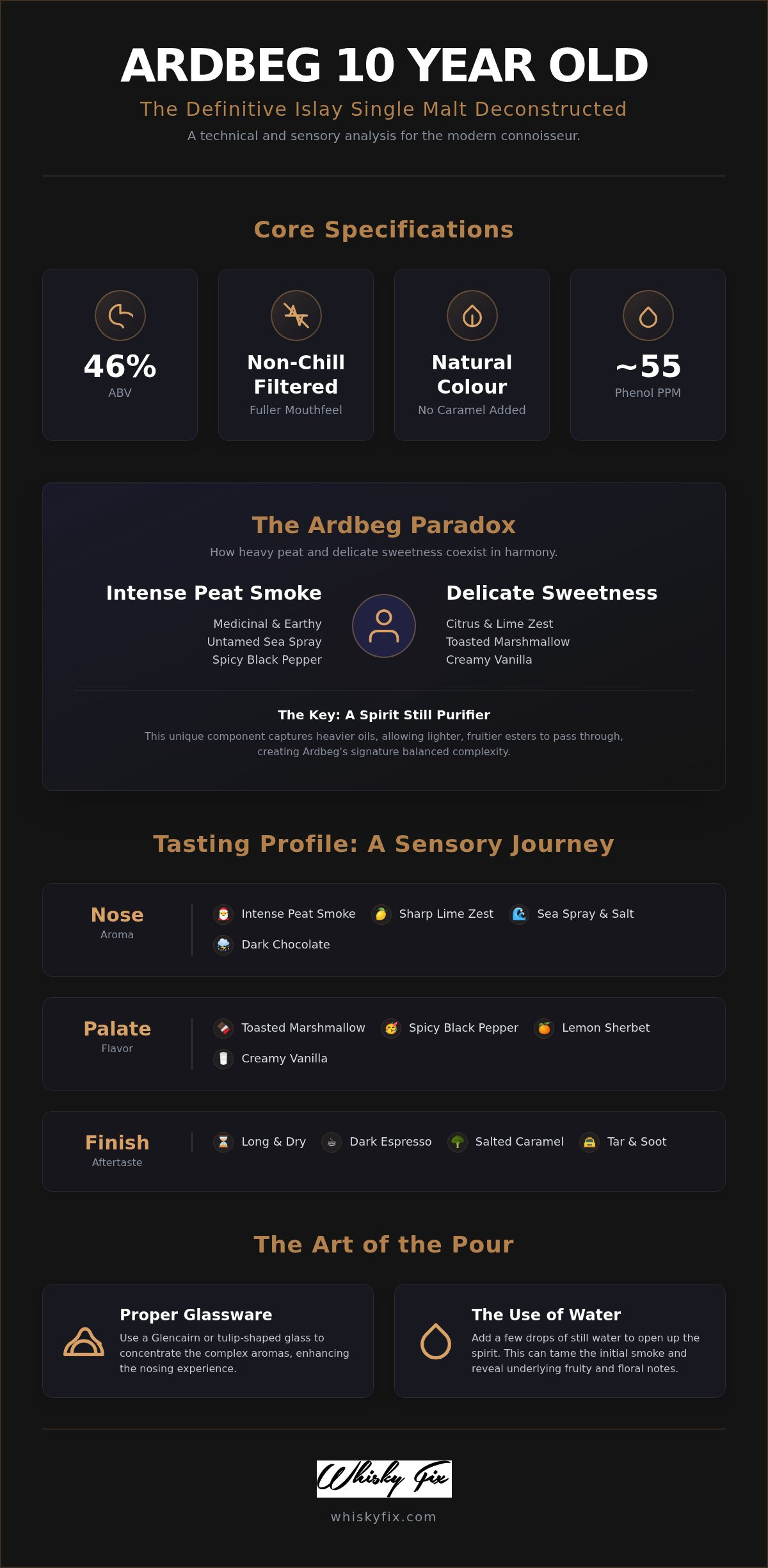 Ardbeg 10 Year Old: The Ultimate Guide to Islay’s Peated Masterpiece (2026 Edition)