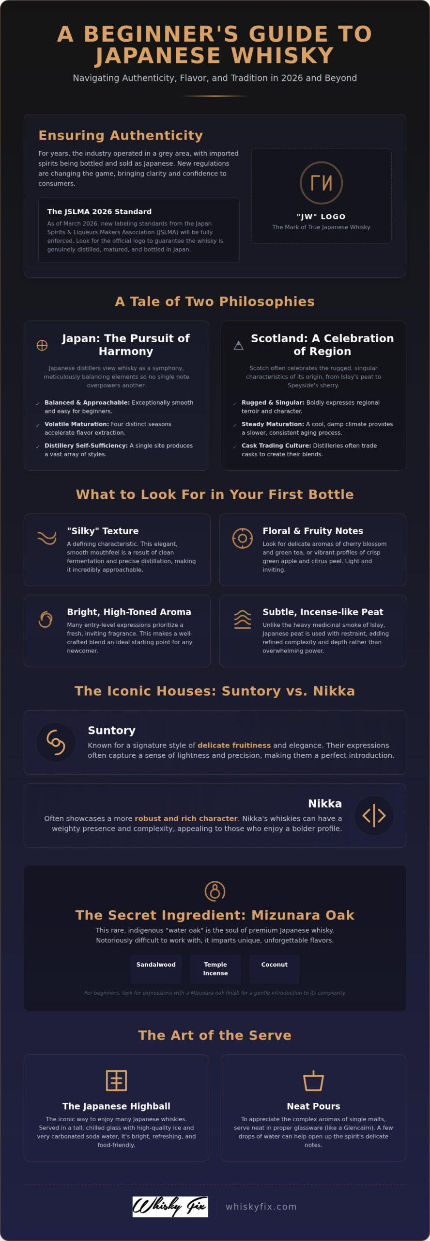 Best Japanese Whisky for Beginners: 2026 Guide