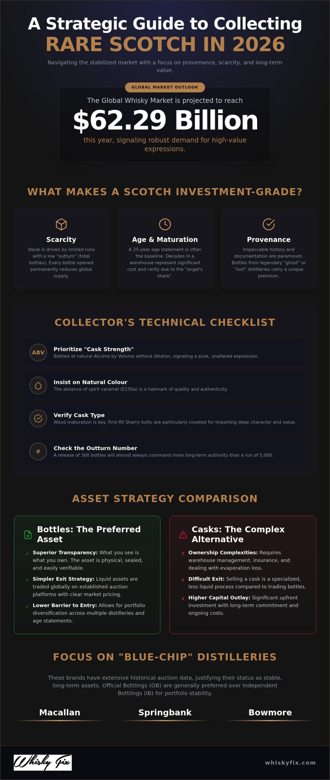 Investing in Rare Scotch Bottles: The 2026 Collector’s Guide