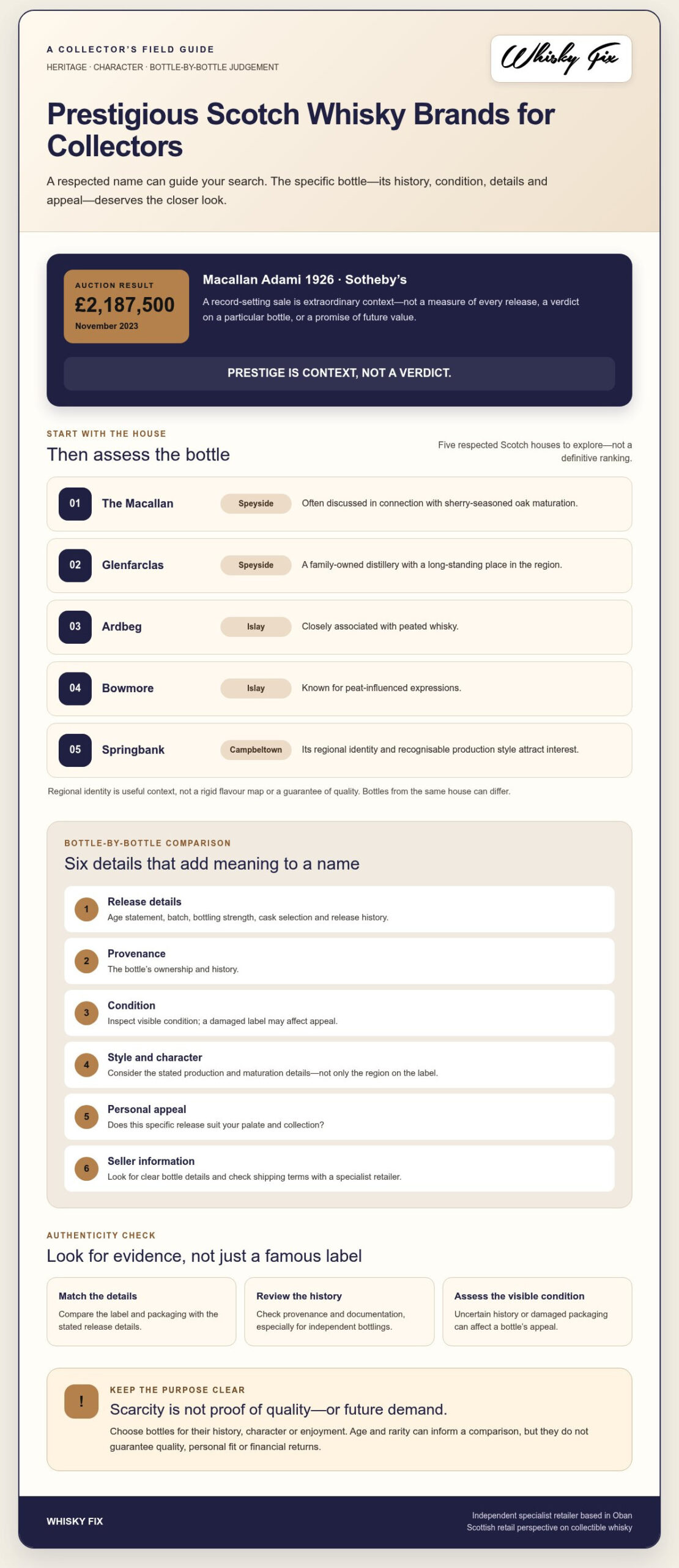 Prestigious Whisky Brands for Collectors: What Defines a Lasting Name in 2026?