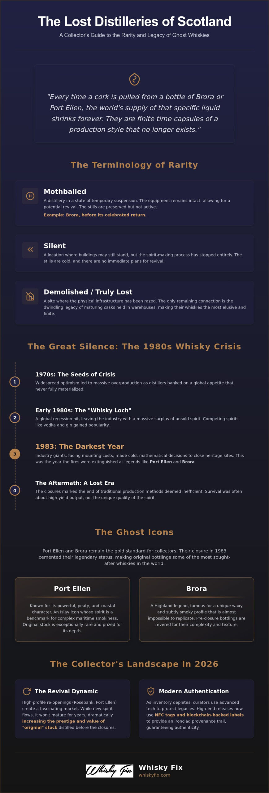 Lost Distilleries of Scotland: The Definitive Guide to Ghost Whiskies