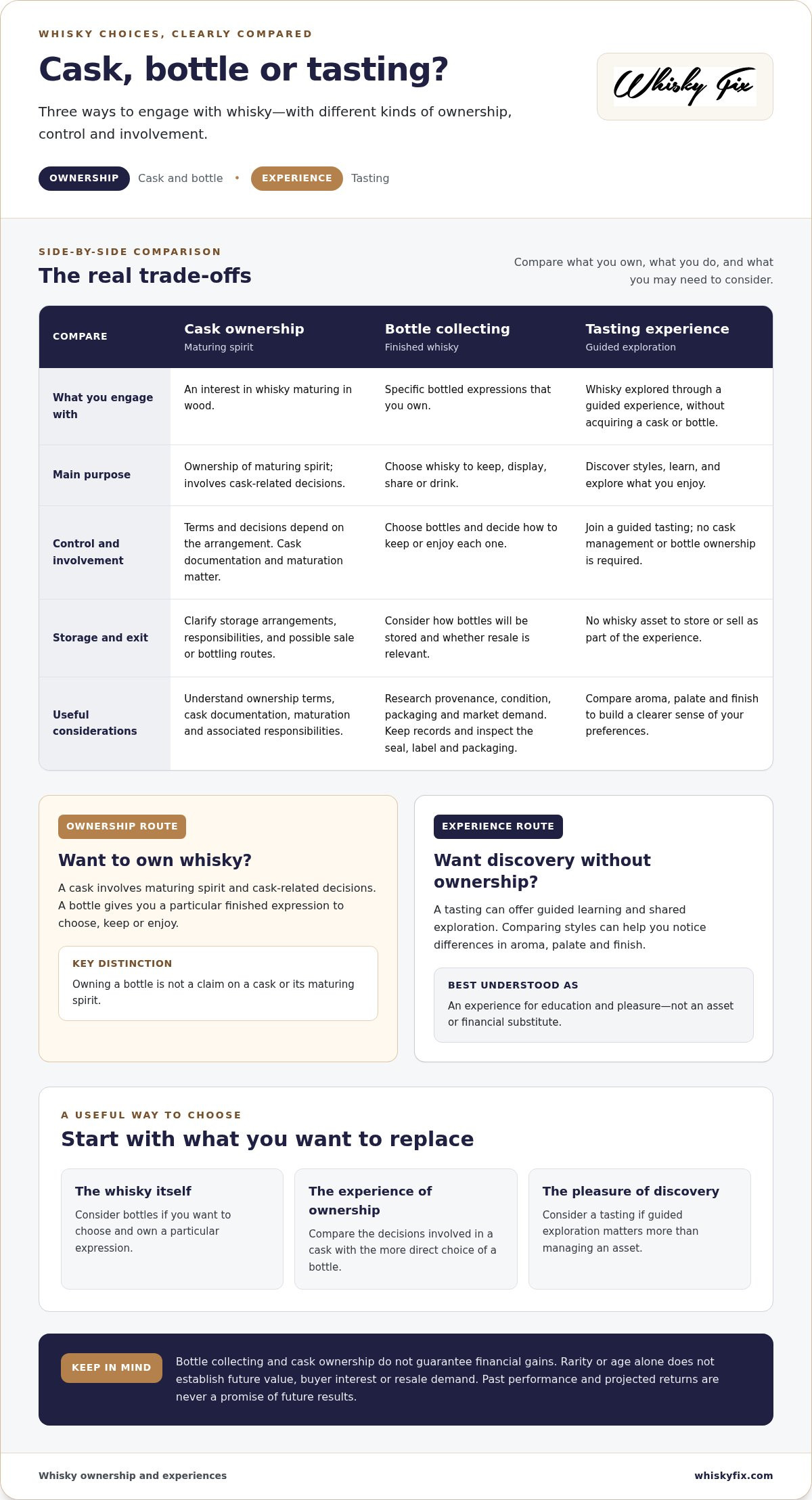 Whisky Cask Investment Alternatives: 2026 Buyer's Guide